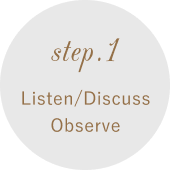 Listen/Discuss/Observe